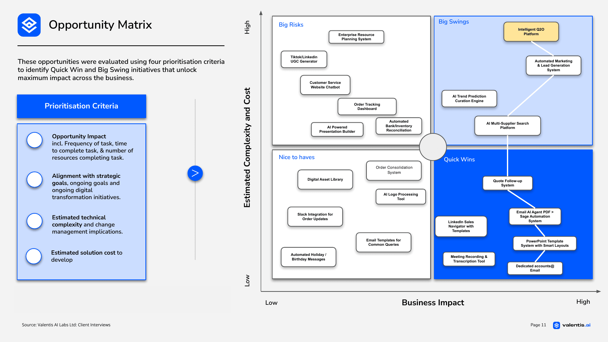 Original opportunity matrix comparing business impact with estimated complexity and cost, grouped into quick wins, larger opportunities, risks and lower-priority ideas